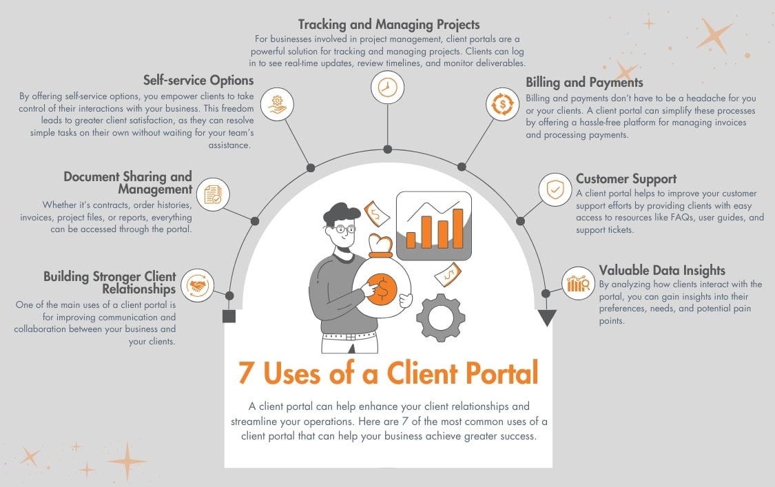 7 Uses of a Client Portal 