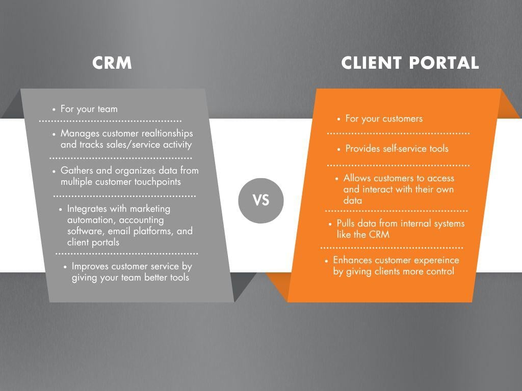 CRM v Client Portals: Key Differences